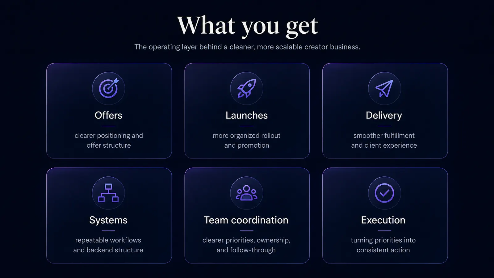 What you get — offers, launches, delivery, systems, team coordination, execution